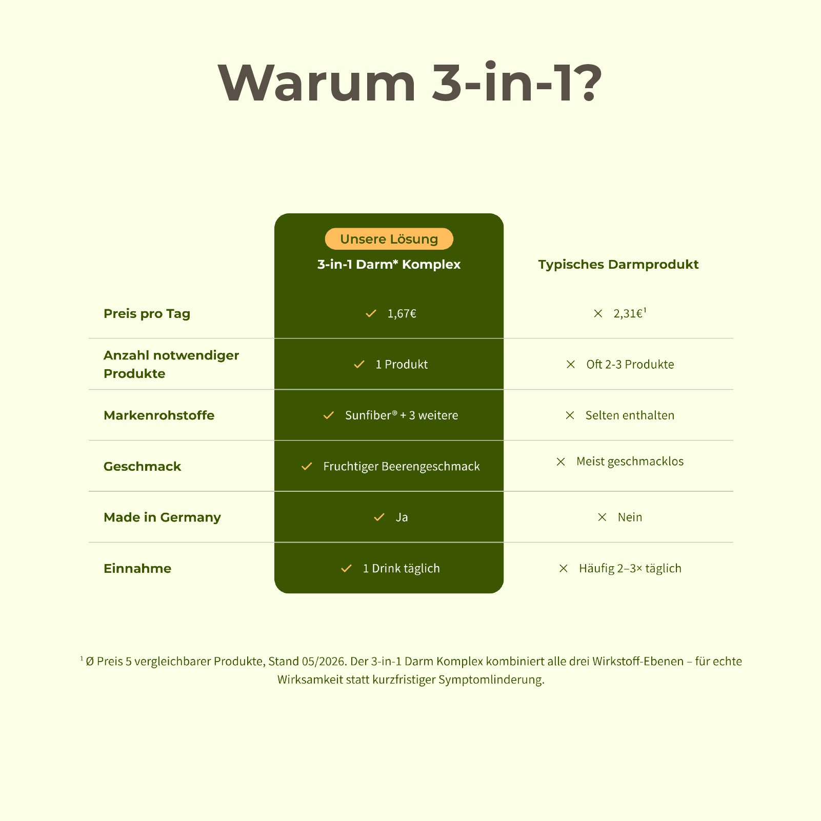 DarmLiebe Starter-Paket
