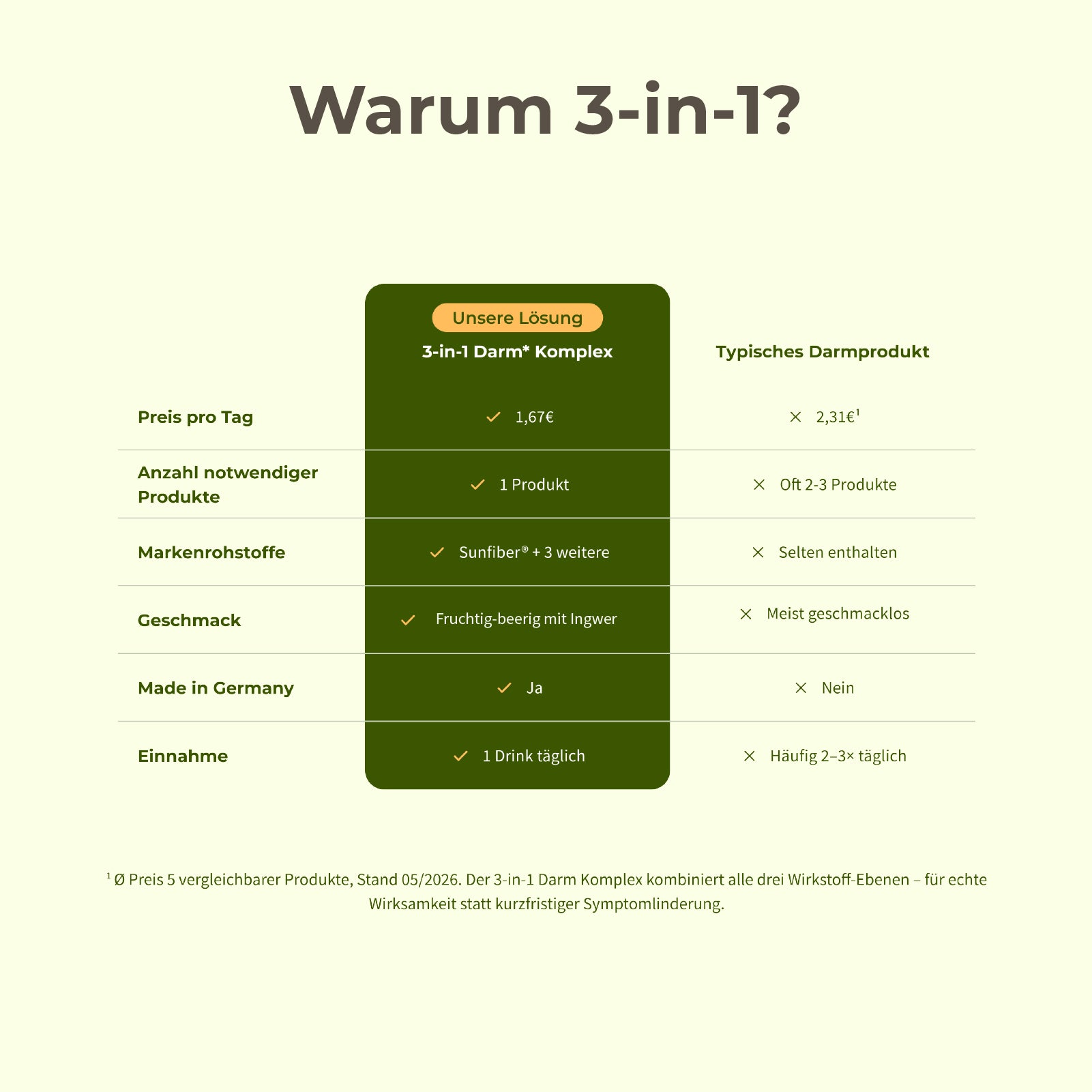 DarmLiebe Starter-Paket