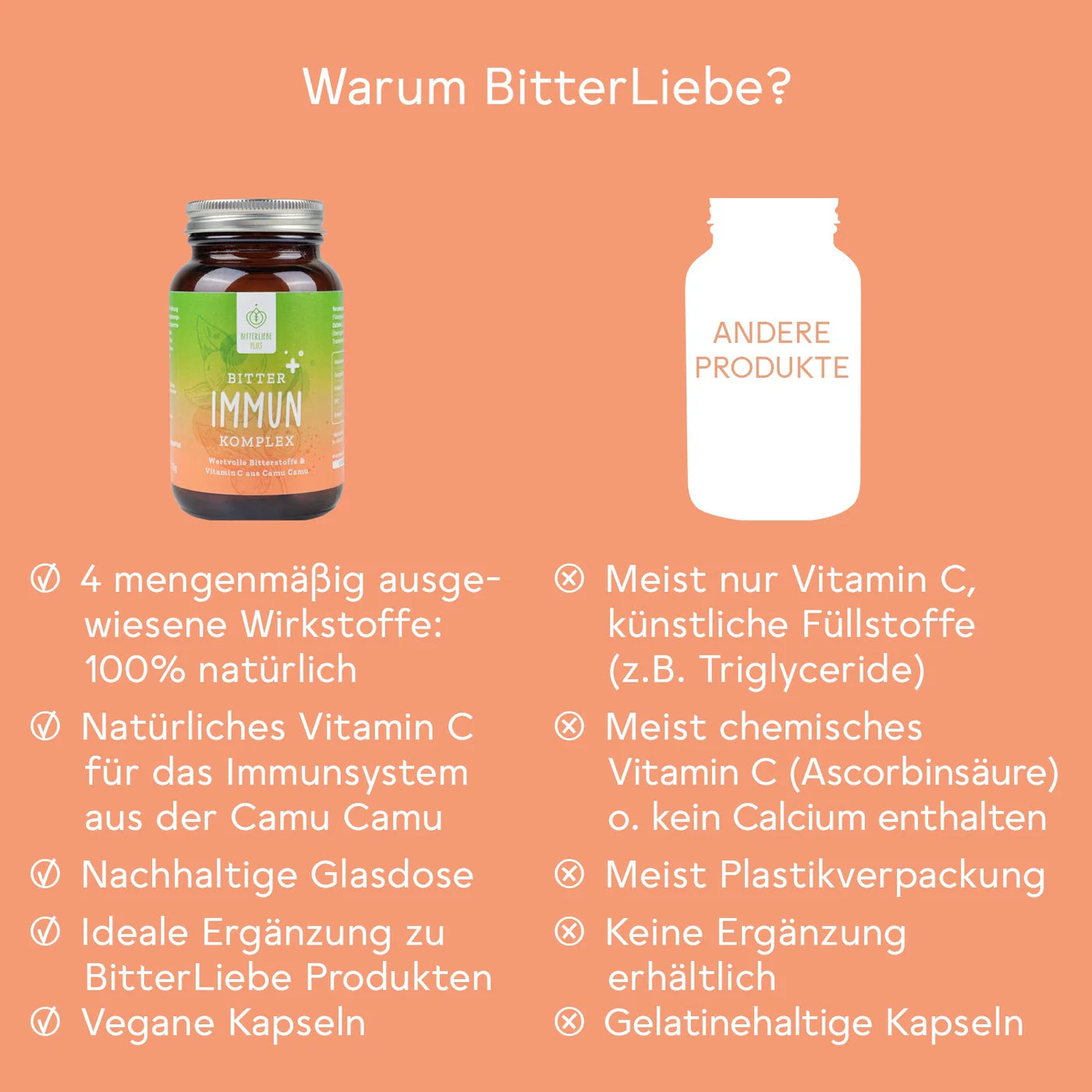 Abwehrkraft Bundle