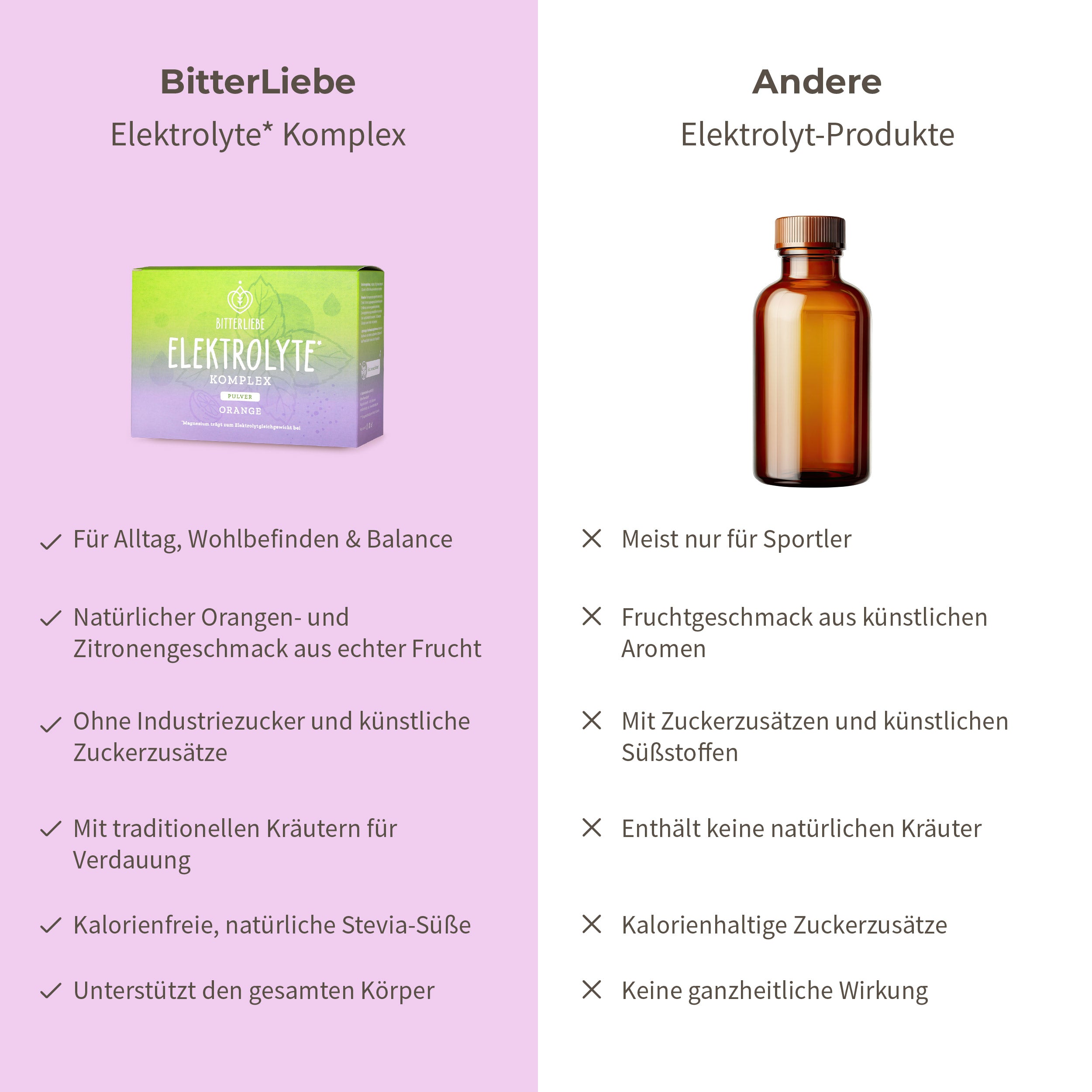 Elektrolyte* Starter Paket