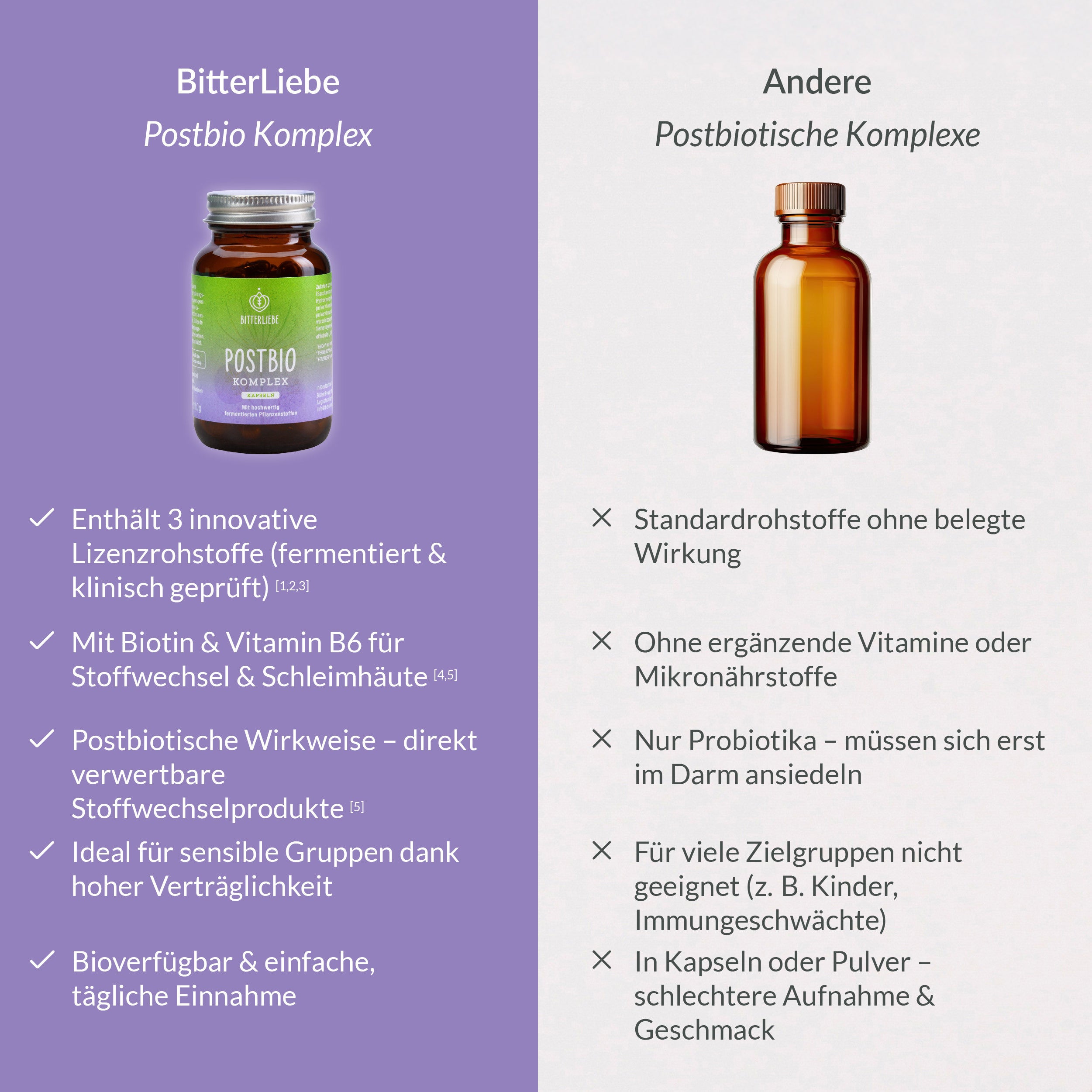 Postbio Komplex
