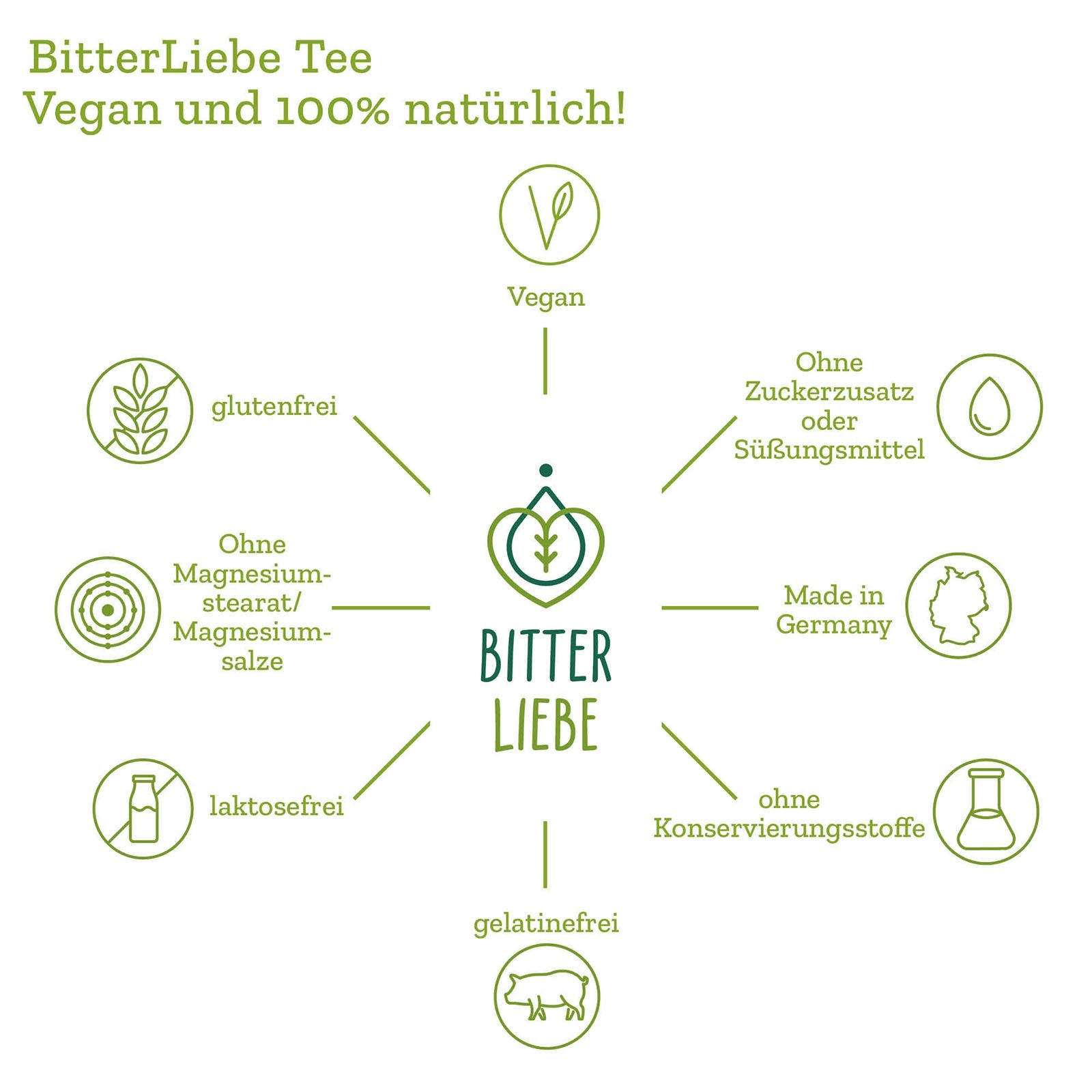 BitterLiebe Tee – Leckerer Kräutertee 2-DE