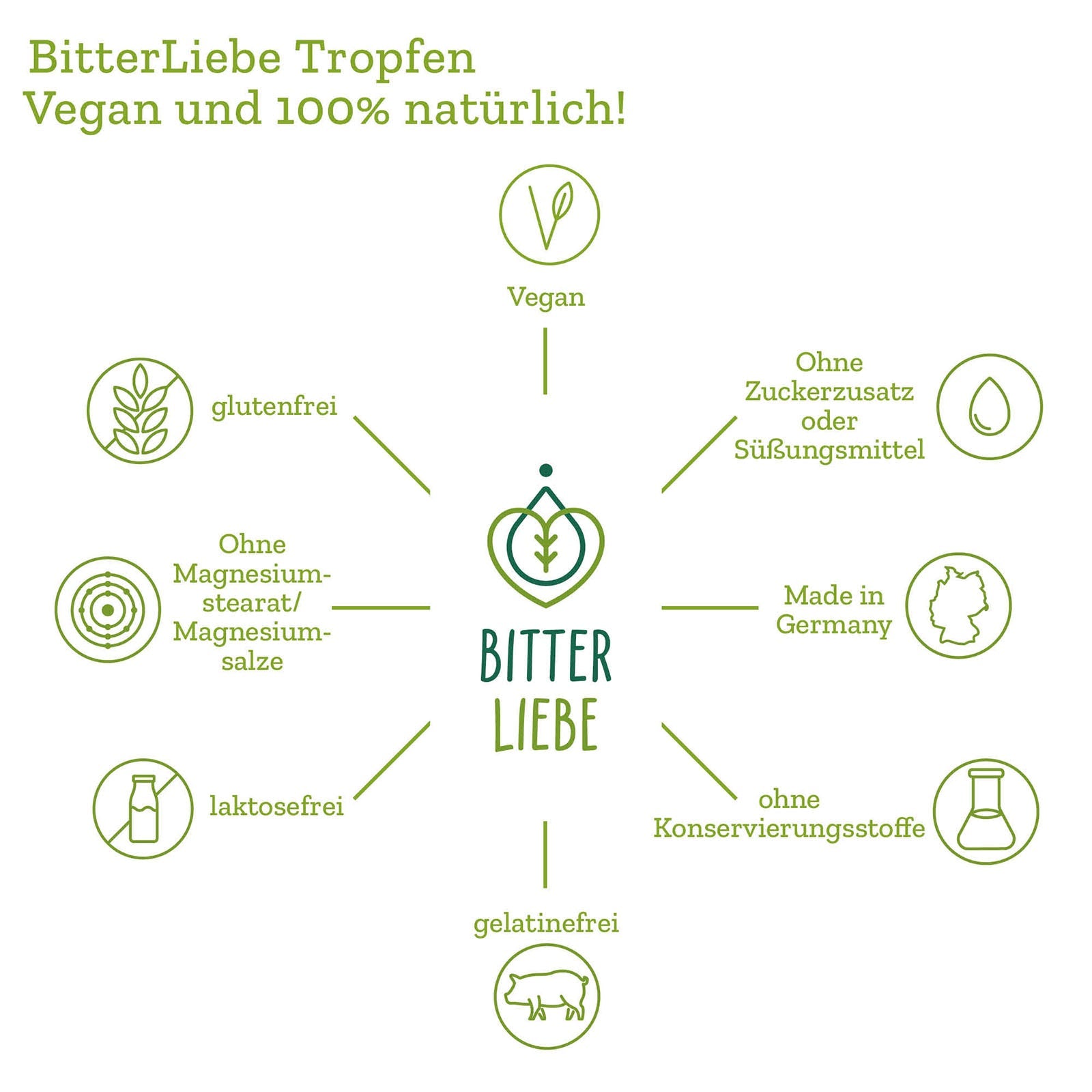 BitterLiebe Tropfen Reisegröße 20ml BL-BC-1