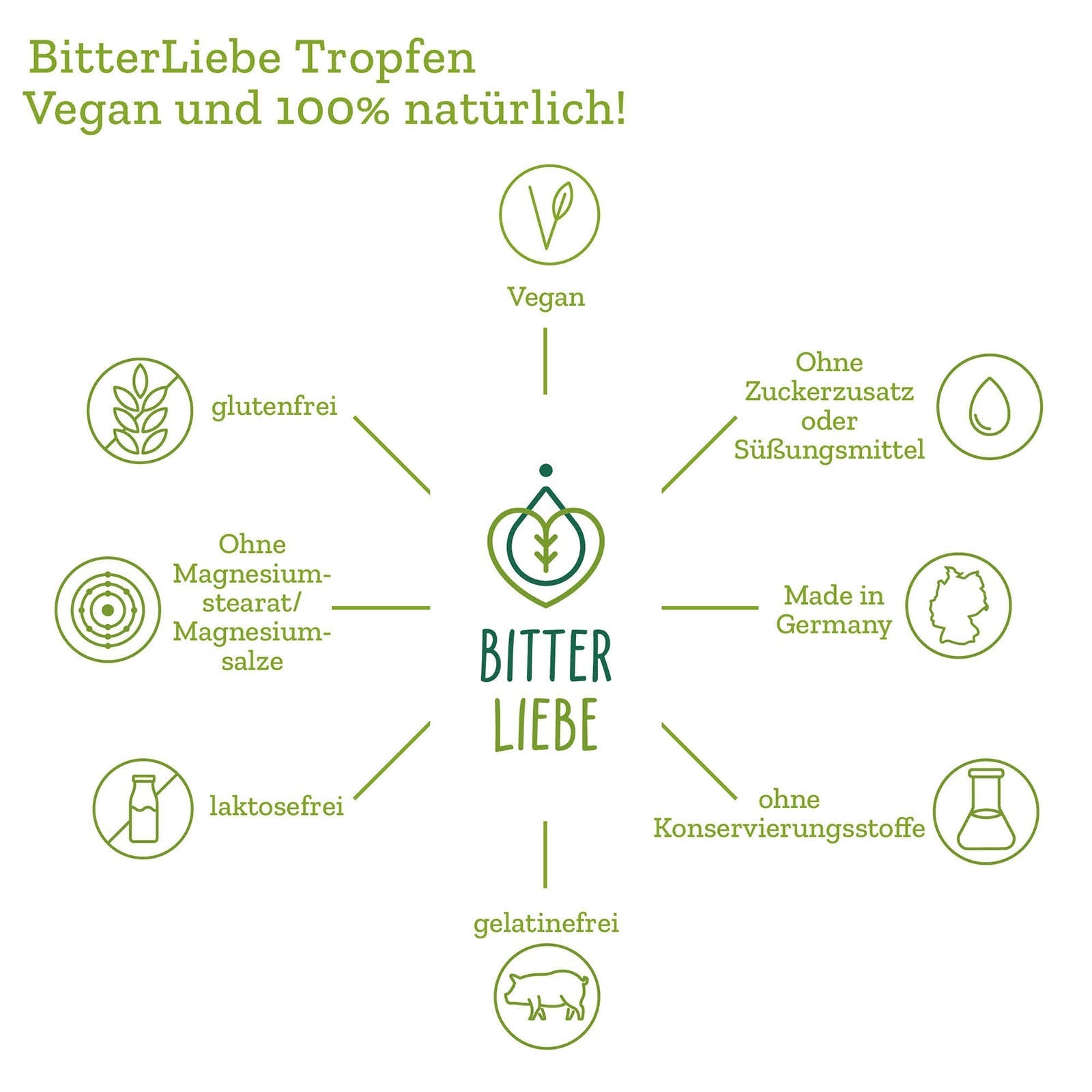 BitterLiebe Tropfen Reisegröße 20ml Gratis BL-BC-1-Gratis