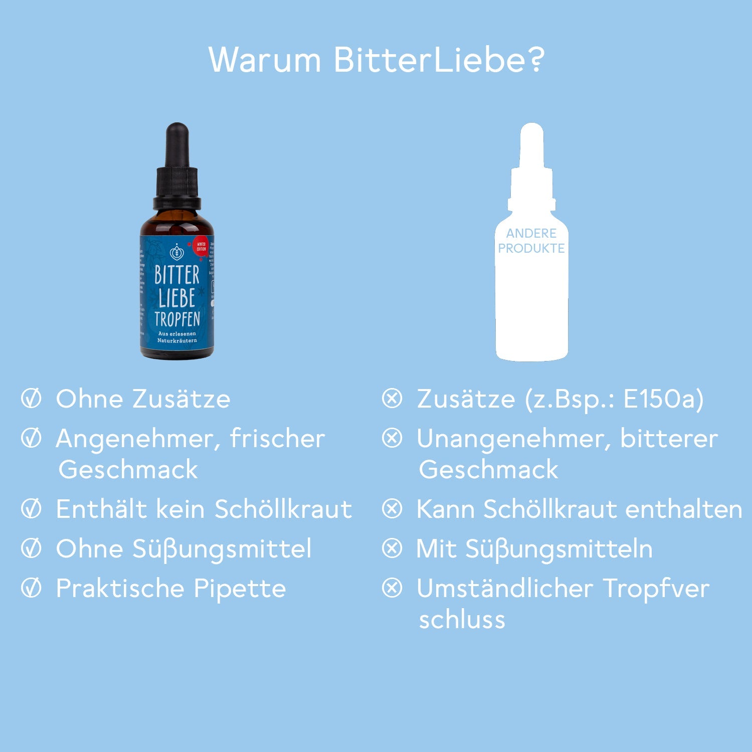 BitterLiebe Tropfen Limited Winter Edition - 50ml 1-DE-Winter