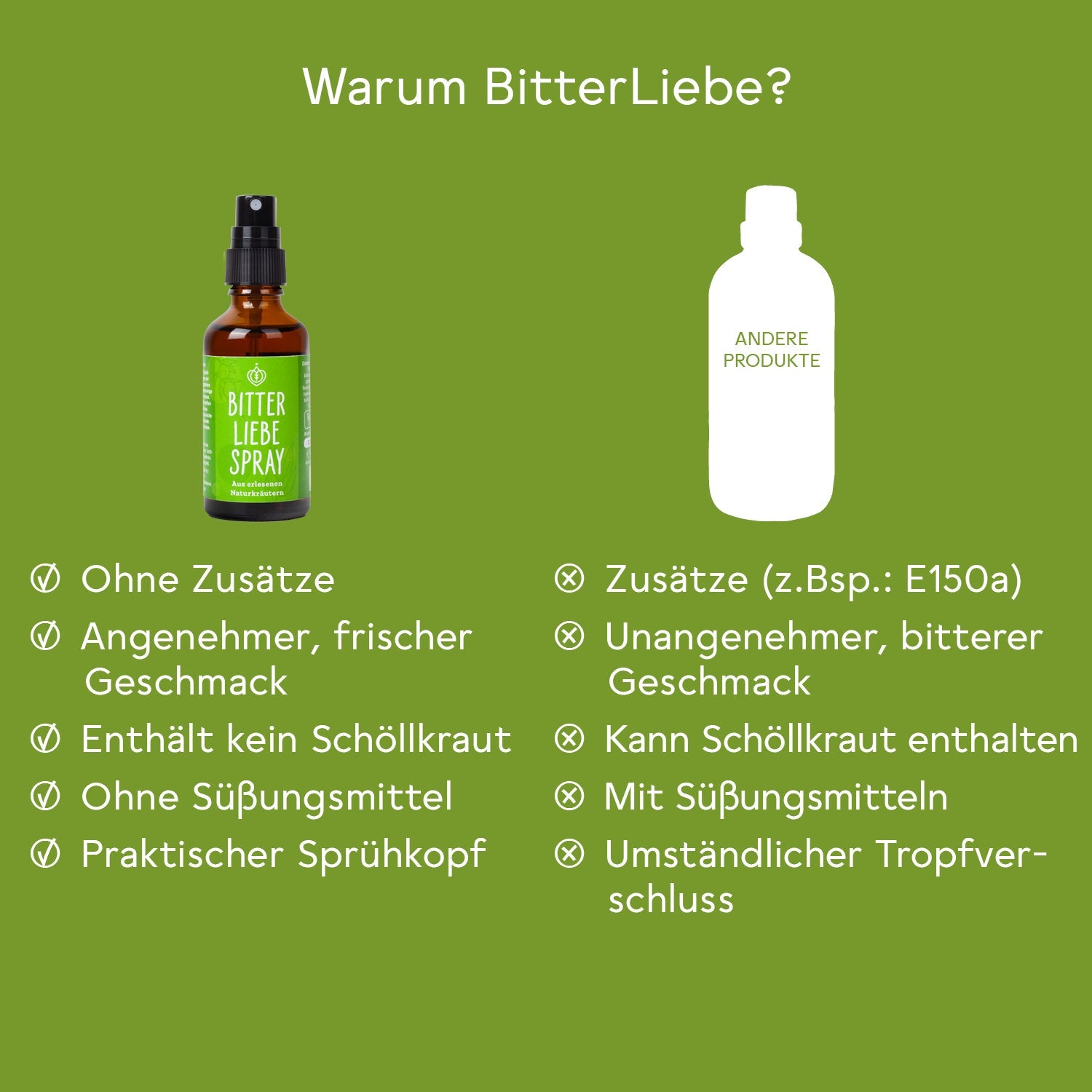 BitterLiebe Bitterstoffe Spray - Monatspackung 50ml 51-DE