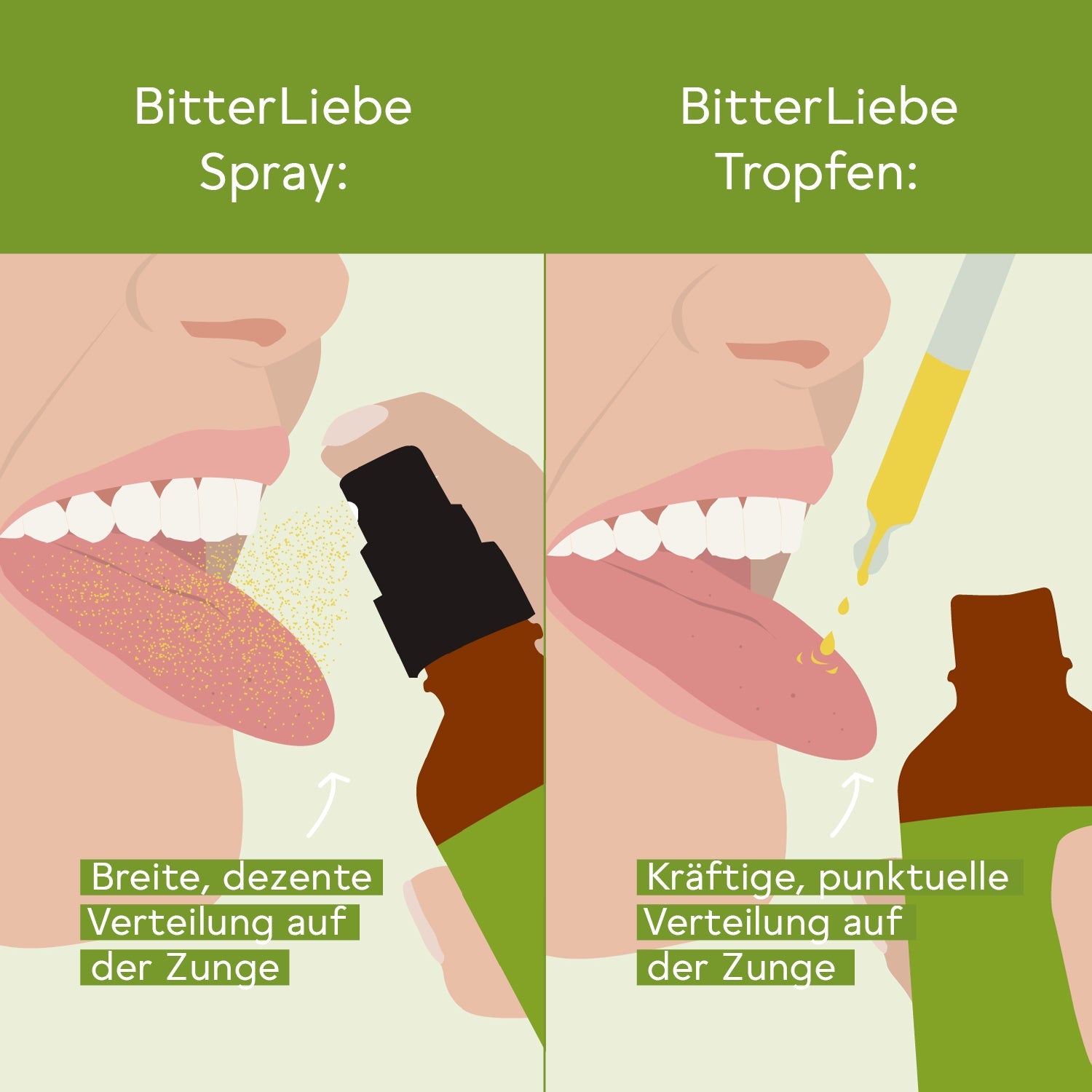 BitterLiebe Bitterstoffe Spray - Monatspackung 50ml 51-DE