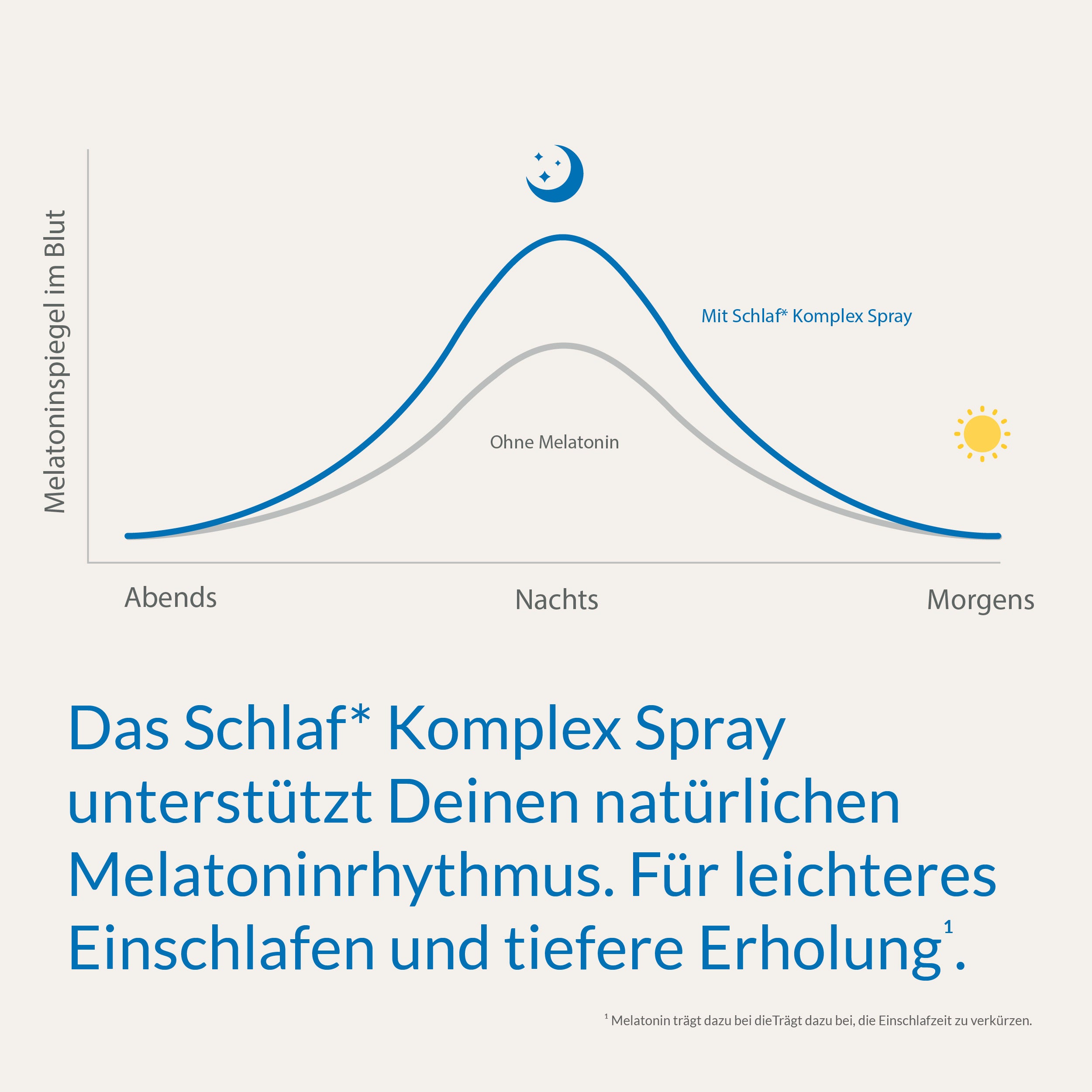 Schlaf* Komplex Spray
