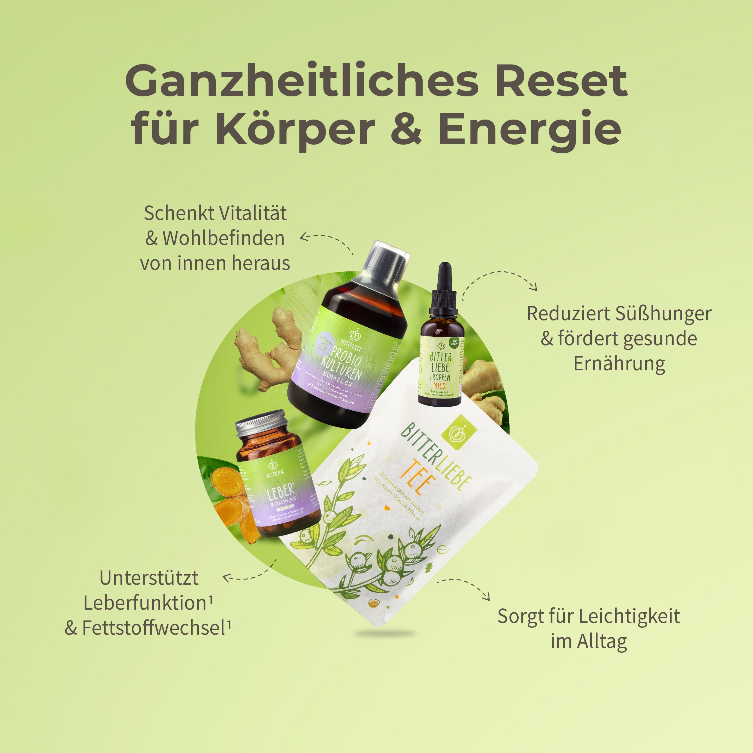 Wohlfühl Durchstarter 2026